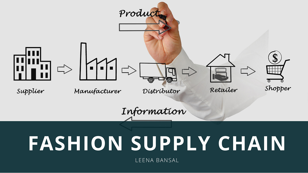 modest fashion supply chain